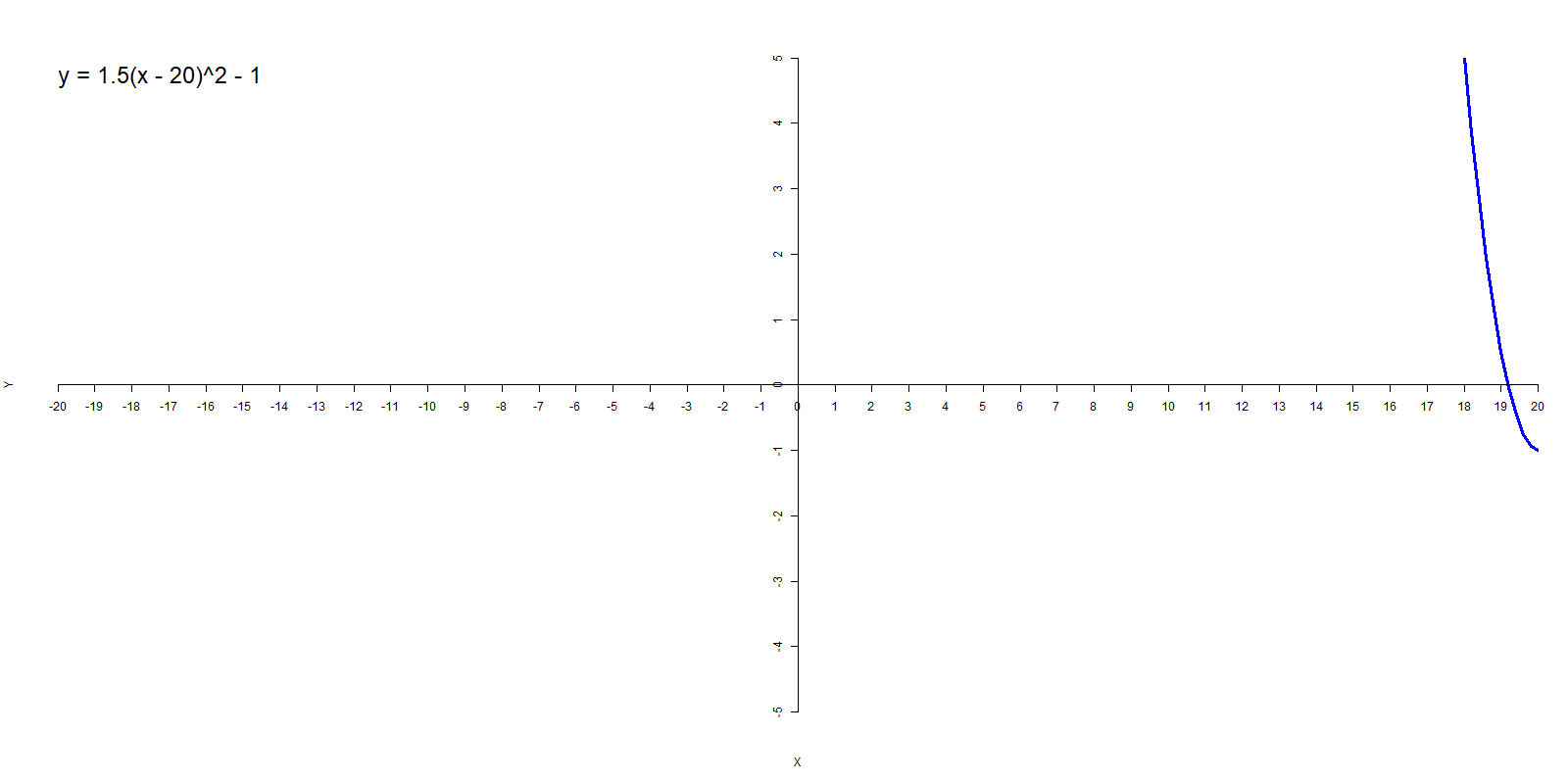 An animated GIF of a quadratic function in the vertex form showing how location of the vertex changes horizontally as the h value changes
